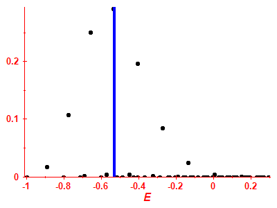 Strength function